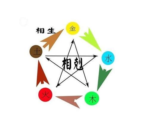 怎麼算自己的五行|免費生辰八字五行屬性查詢、算命、分析命盤喜用神、喜忌